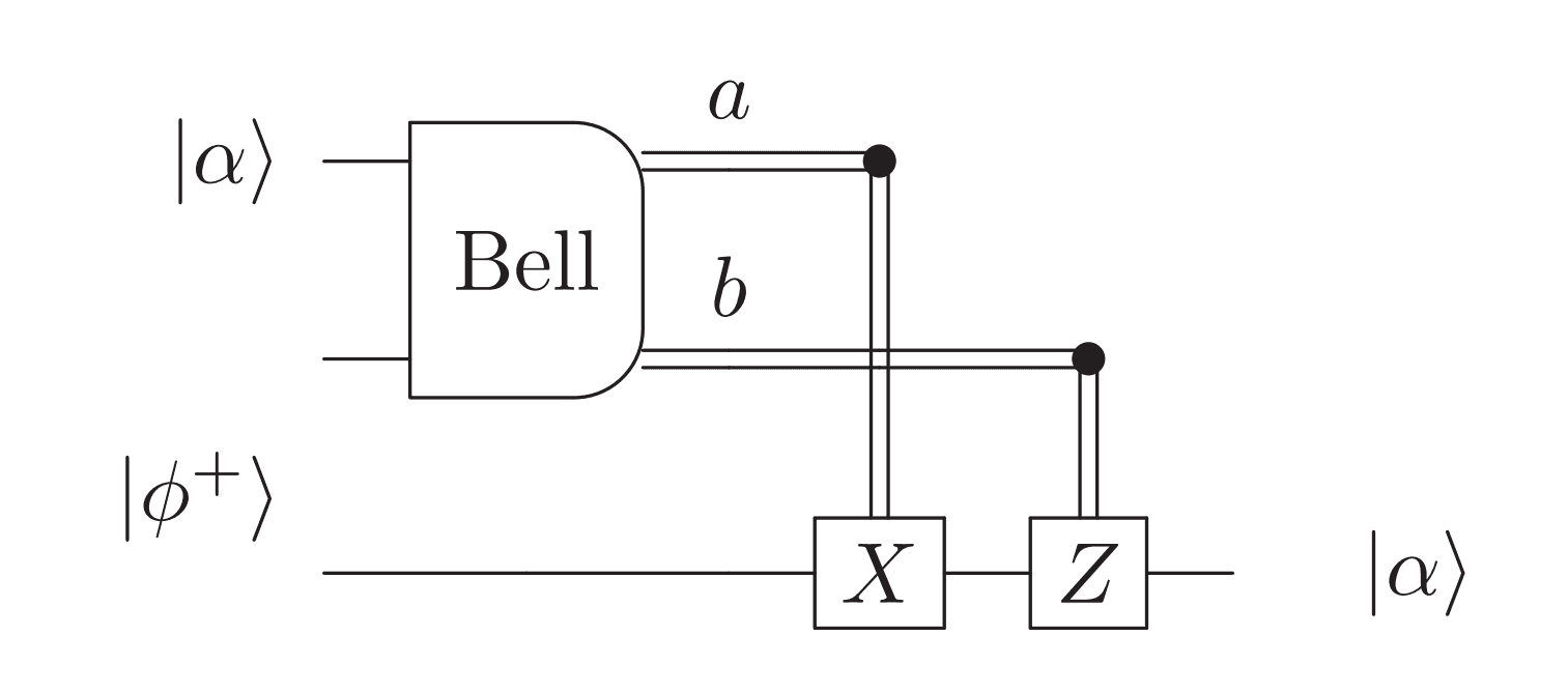 Placeholder Image Alt