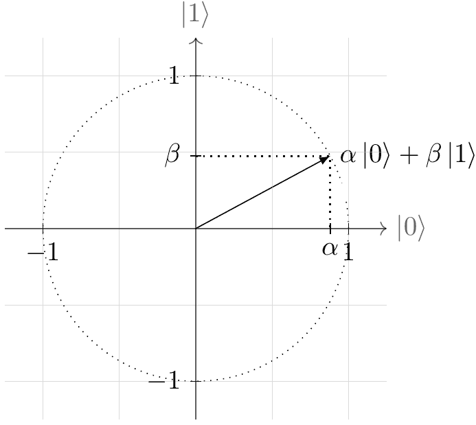 Placeholder Image Alt