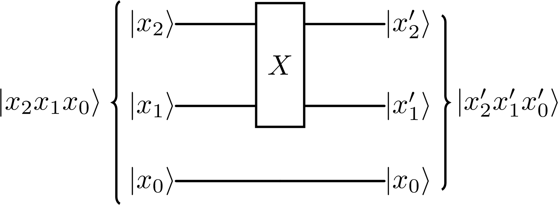 Placeholder Image Alt